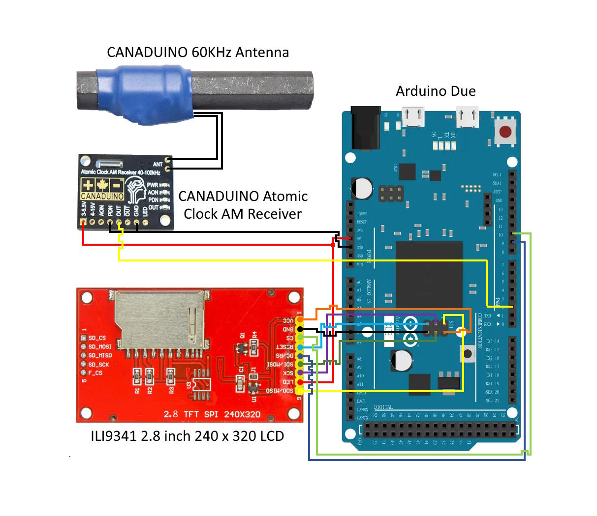 MSF Clock Hardware