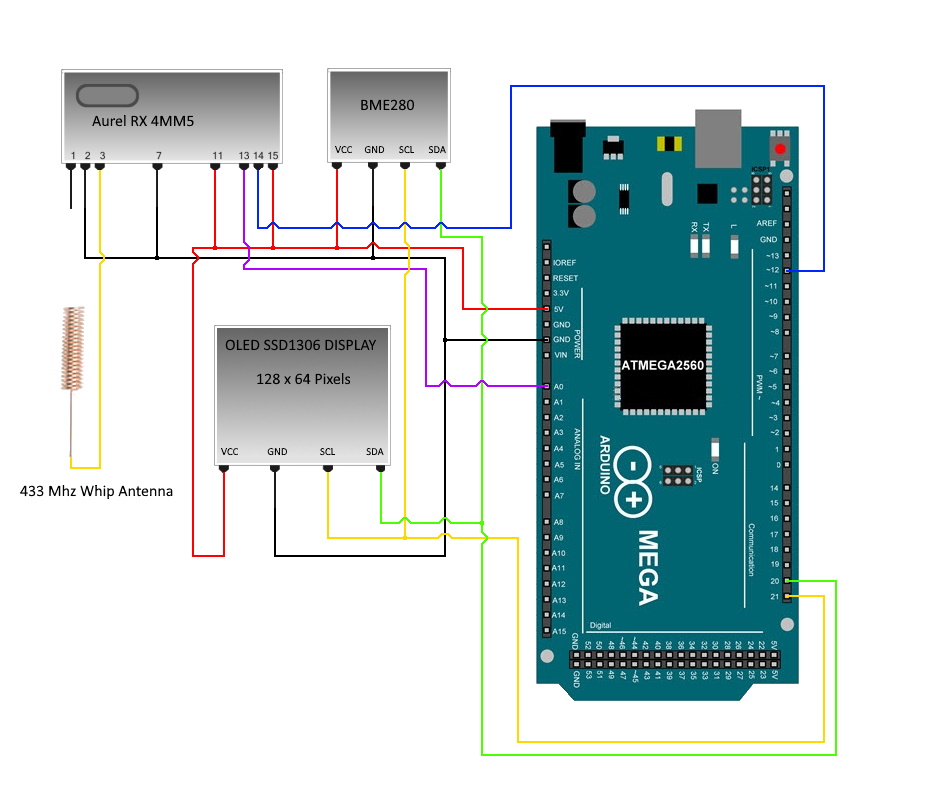 Fine Offset RF Capture Hardware