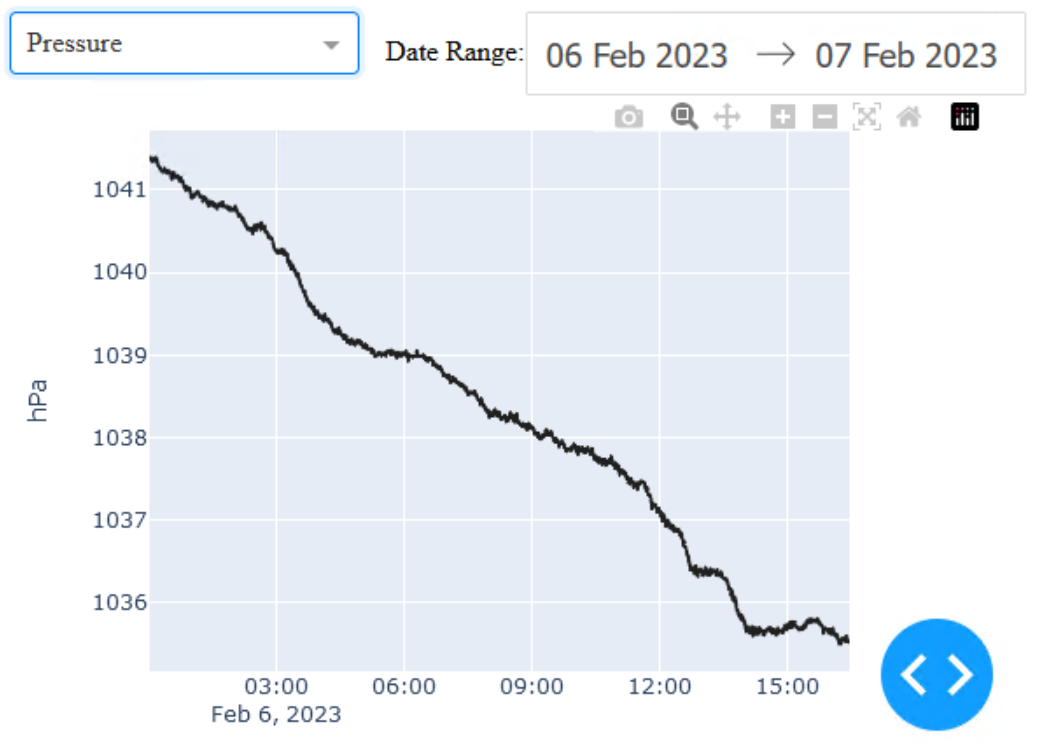 Pressure Graph